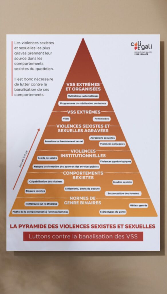 Pyramide des Violences Sexistes et Sexuelles affichée sur un mur